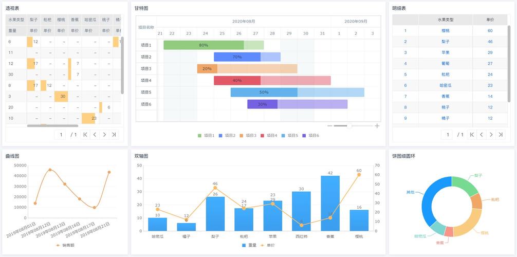 东莞网站建设图表_图表分析