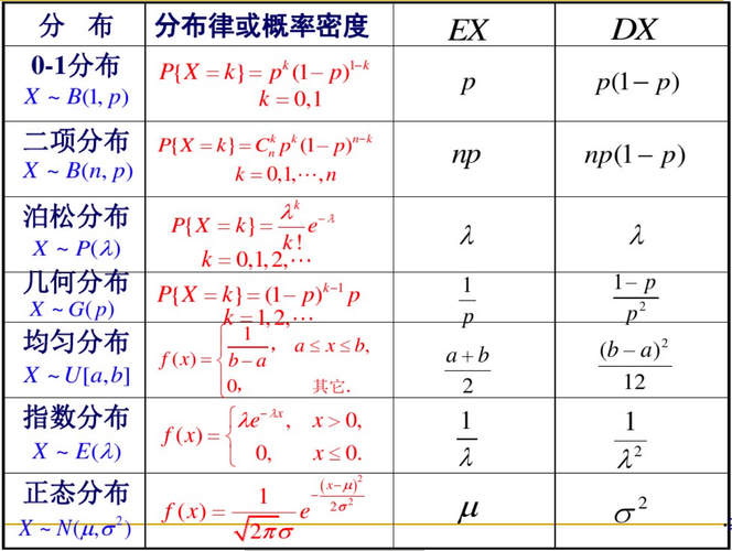 大数据下的数学统计学_数学函数