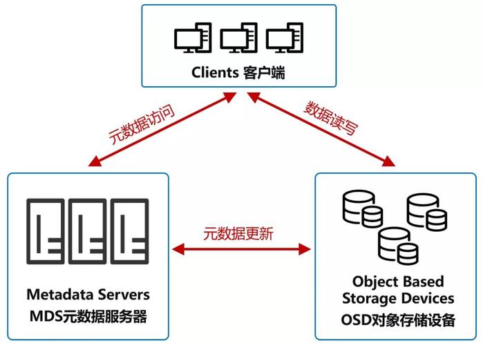 对象存储OBS常用概念_对象存储（OBS）