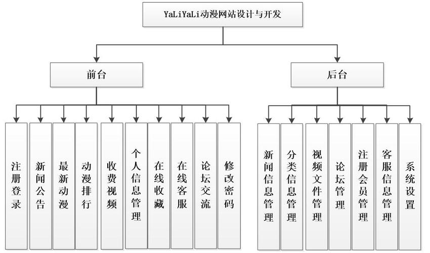 动漫网站实现功能_实现VENC功能