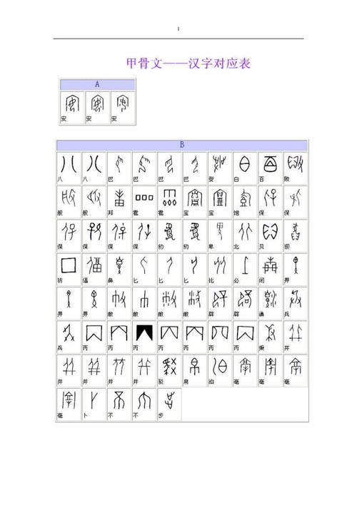 古代文字识别_文字识别