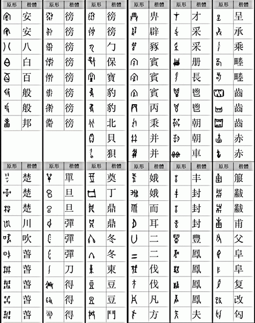 古代文字识别_文字识别