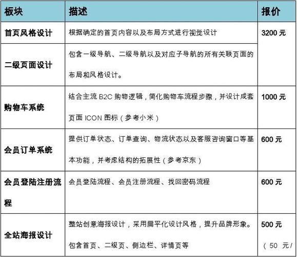 定制网站需要多少钱_网站备案需要准备哪些材料？