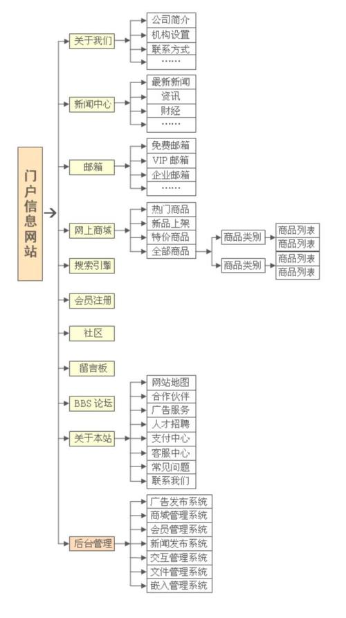 广州企业门户网站建设_企业门户配置流程