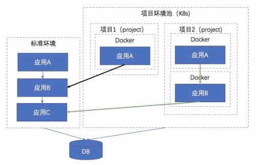 docker部署测试环境_如何搭建Docker环境？