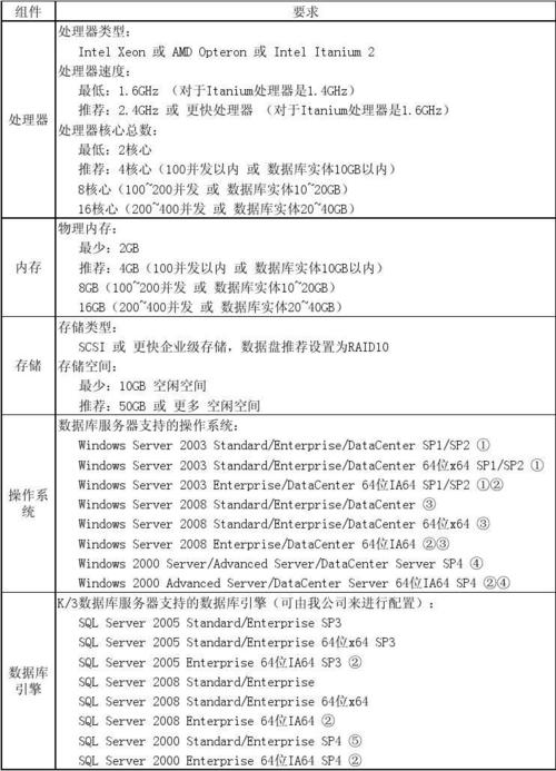 公司安装服务器配置_配置账号的公司信息