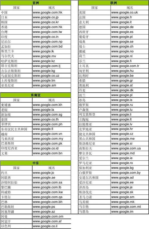 各国域名后缀_哪些域名后缀不需要备案