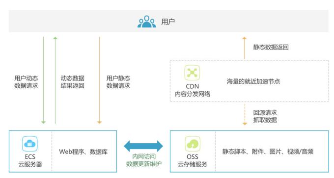 对象存储相关操作_CloudShell相关操作