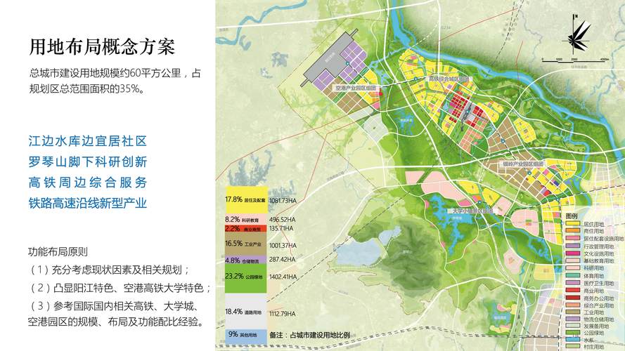 高可用性规划_规划