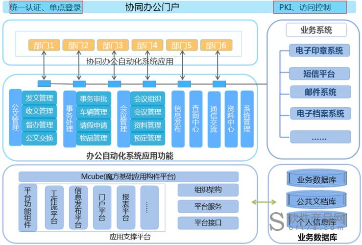 公司办公系统云服务器配置_协同办公