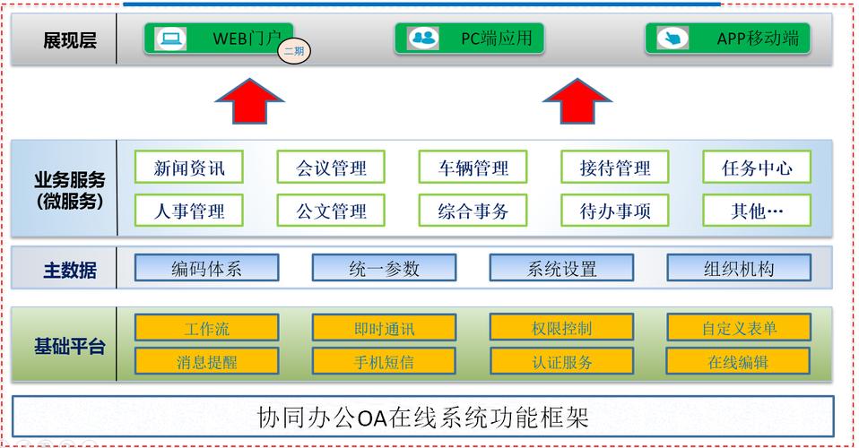 公司办公系统云服务器配置_协同办公