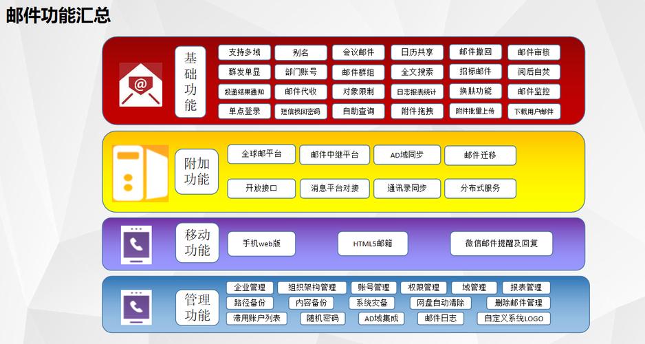 公司邮件系统_公司管理