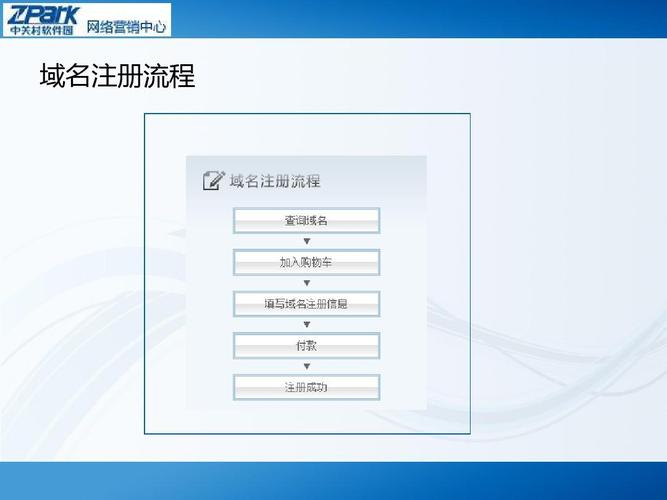 大网站cn域名_企业免费注册.cn域名操作指导