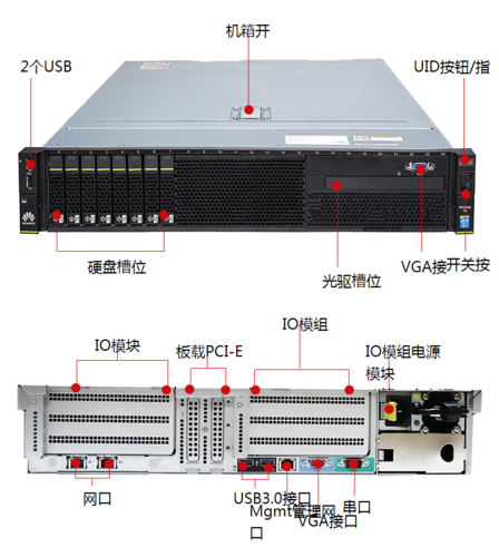 高融合服务器_融合接口