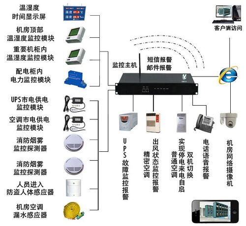 公司弱电机房服务器配置_机房监控通知配置