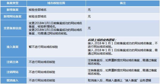 个人域名网站_域名网站检测