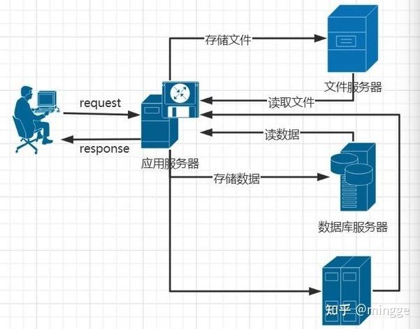 对象存储API方式_API方式