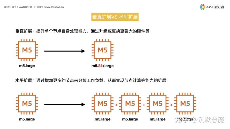 弹性伸缩按计划扩展资源_按计划扩展资源