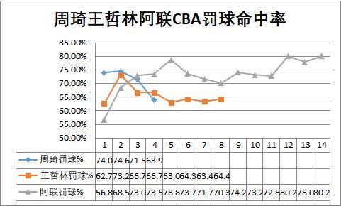 高命中率配置_命中率统计