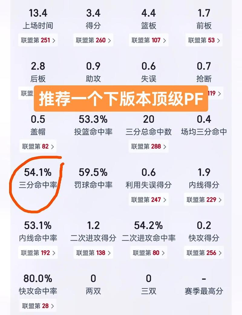 高命中率配置_命中率统计