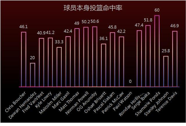 高命中率配置_命中率统计