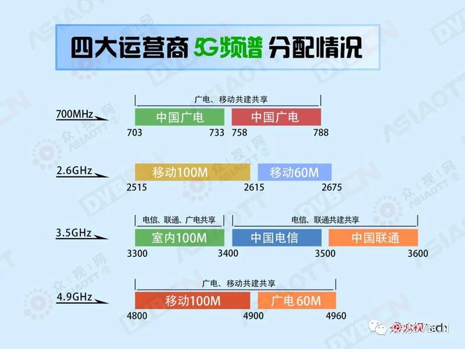 广电数据中心与cdn高峰论坛_中国广电如何计费？