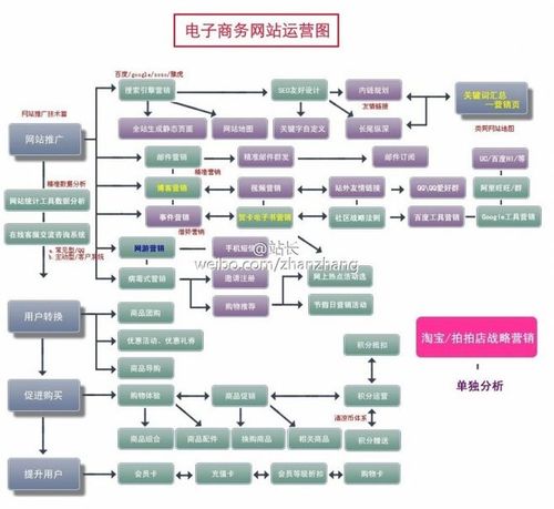 电商网站运营步骤_使用Prestashop搭建电商网站