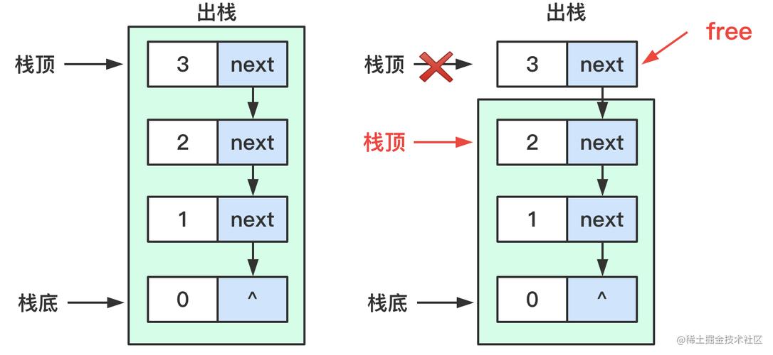 堆栈链式存储_删除堆栈