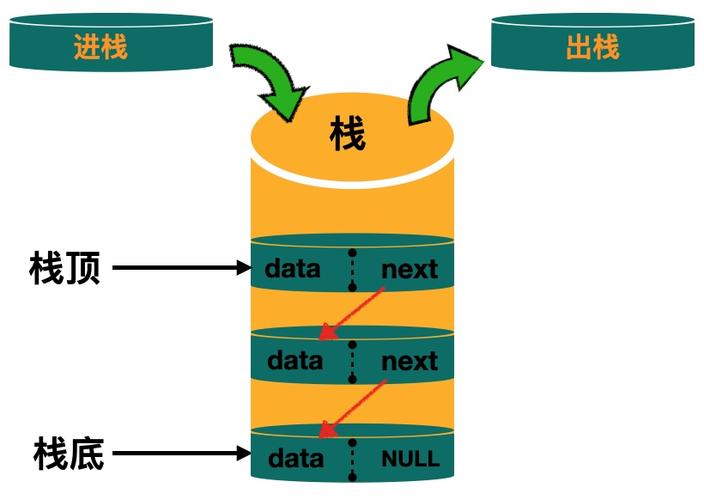 堆栈链式存储_删除堆栈