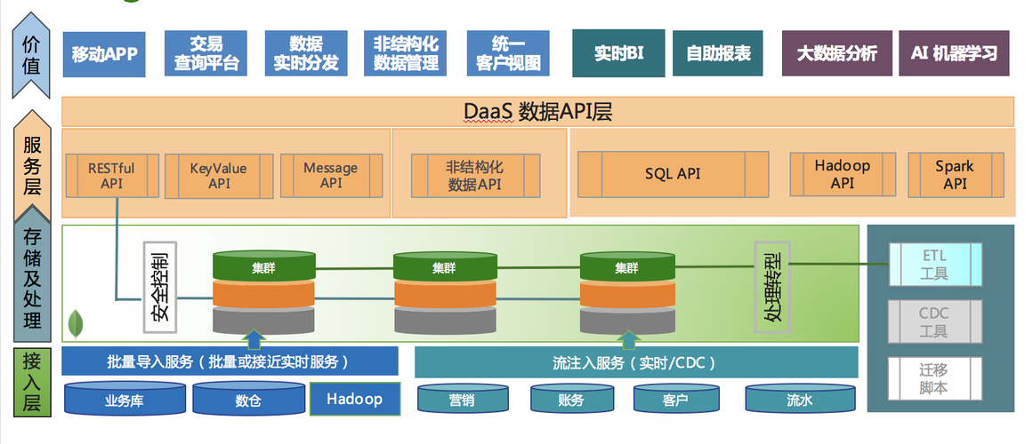大容量服务器 hadoop_大容量数据库