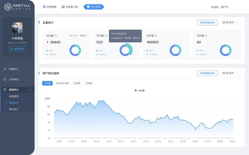 公司后台数据cdn_CDN基础数据