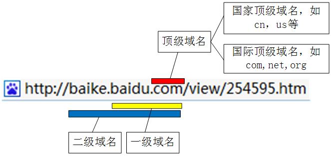 国际顶级域名_我一个APP用的是四级域名，我需要从顶级域名开始一级一级的备案到四级吗？