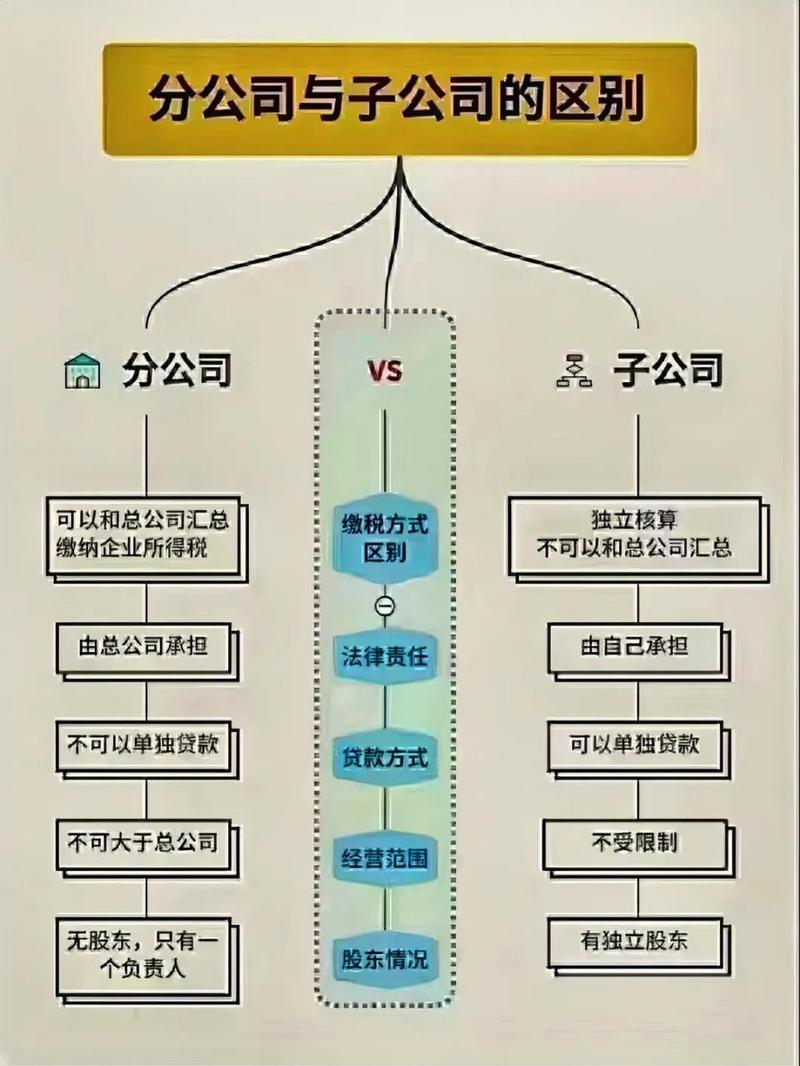 广州建立公司网站多少钱_分公司或子公司网站是否可以备案到总公司备案中