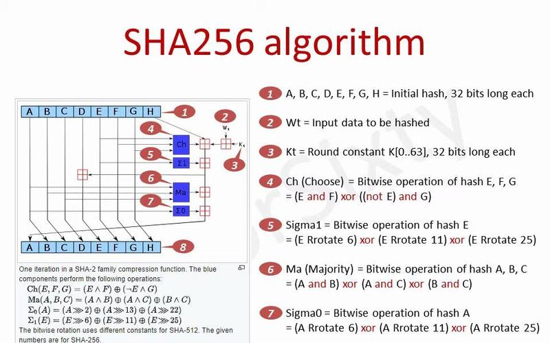 电子证书算法sha_计算sha256