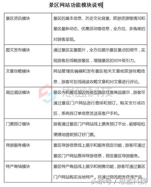 桂林的网站建设公司_获取桶的网站配置