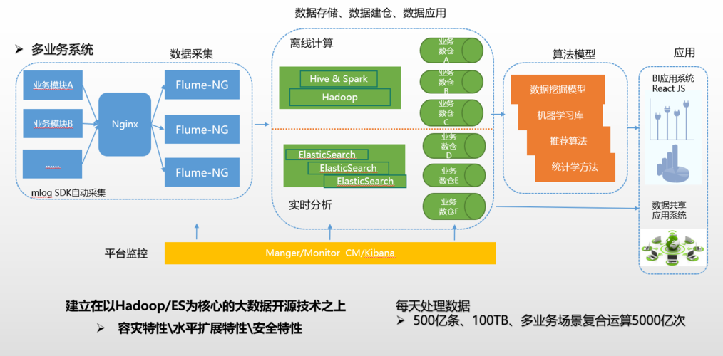 高效数据存储_数据存储