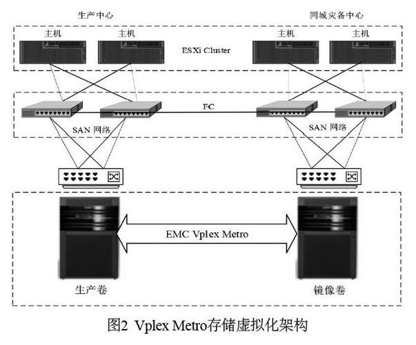 高效数据存储_数据存储