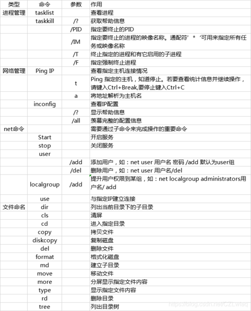 dos操作系统_方案二：DOS系统命令排查