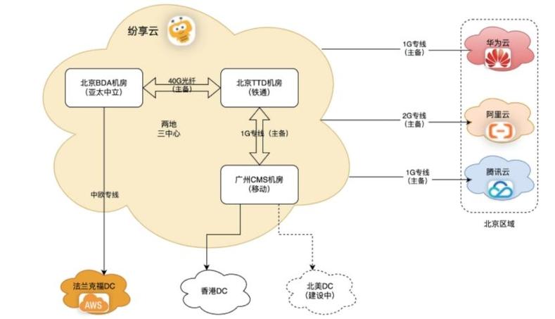 公有云应用_（公有云）登录应用运行态