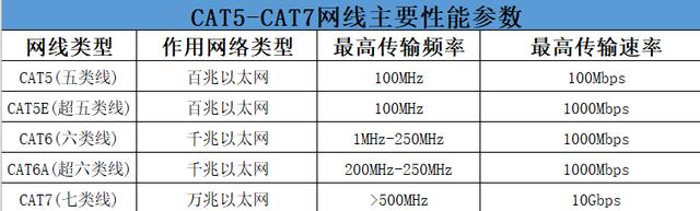 弹性公网IP带宽类_带宽类