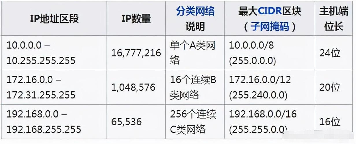 弹性公网IP带宽类_带宽类