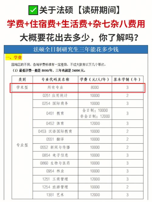 广州网站建设要花多少钱_实验要花多久完成？