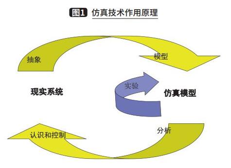 关键技术定义_定义