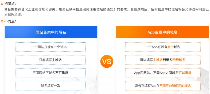 订做网站和app_APP备案和网站备案的区别