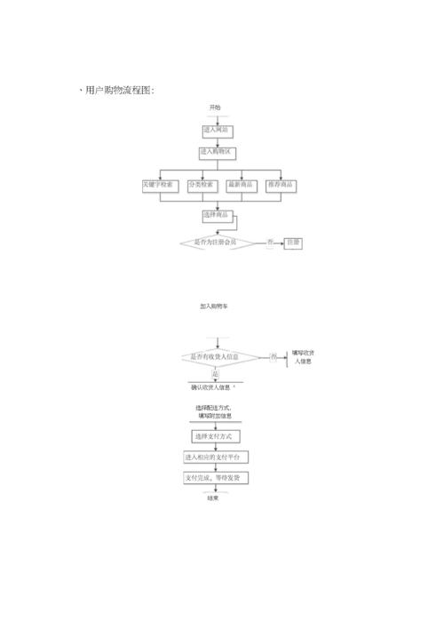 电商网站制作流程图_使用Prestashop搭建电商网站