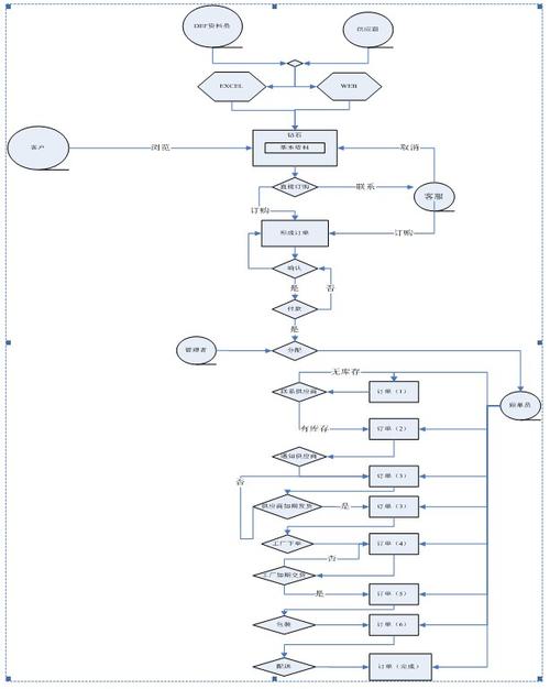 电商网站制作流程图_使用Prestashop搭建电商网站