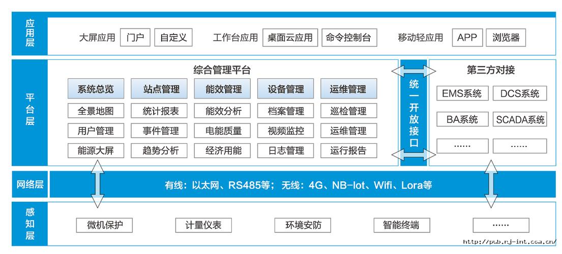 工业云数据库平台项目_工业APP引擎平台专题设计