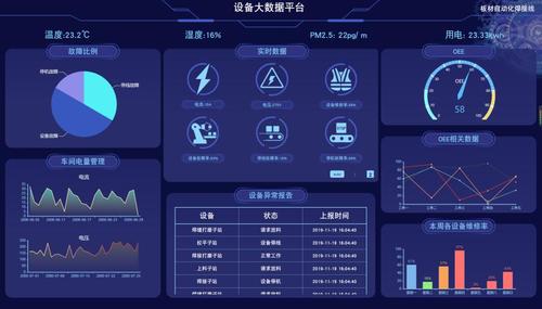 工业云数据库平台项目_工业APP引擎平台专题设计