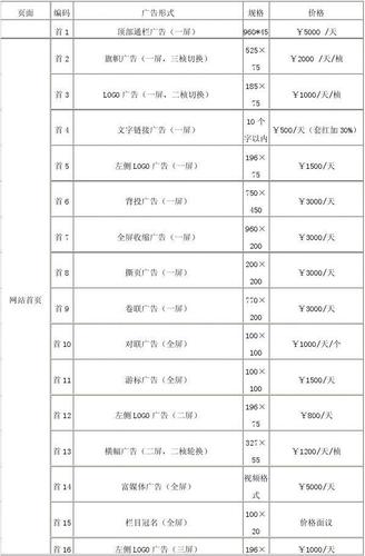 广州网站费用_费用