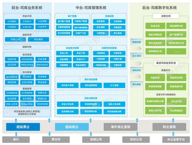 公司云产品数据库_公司管理